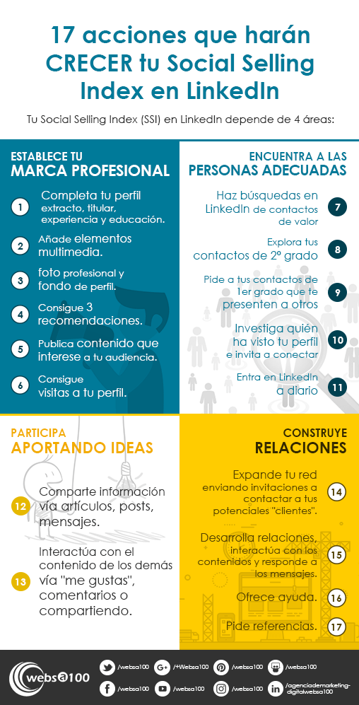 17-acciones-social selling index-linkedin-infografia