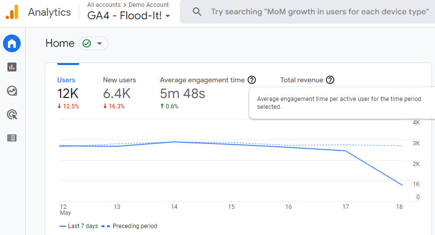 google analytics